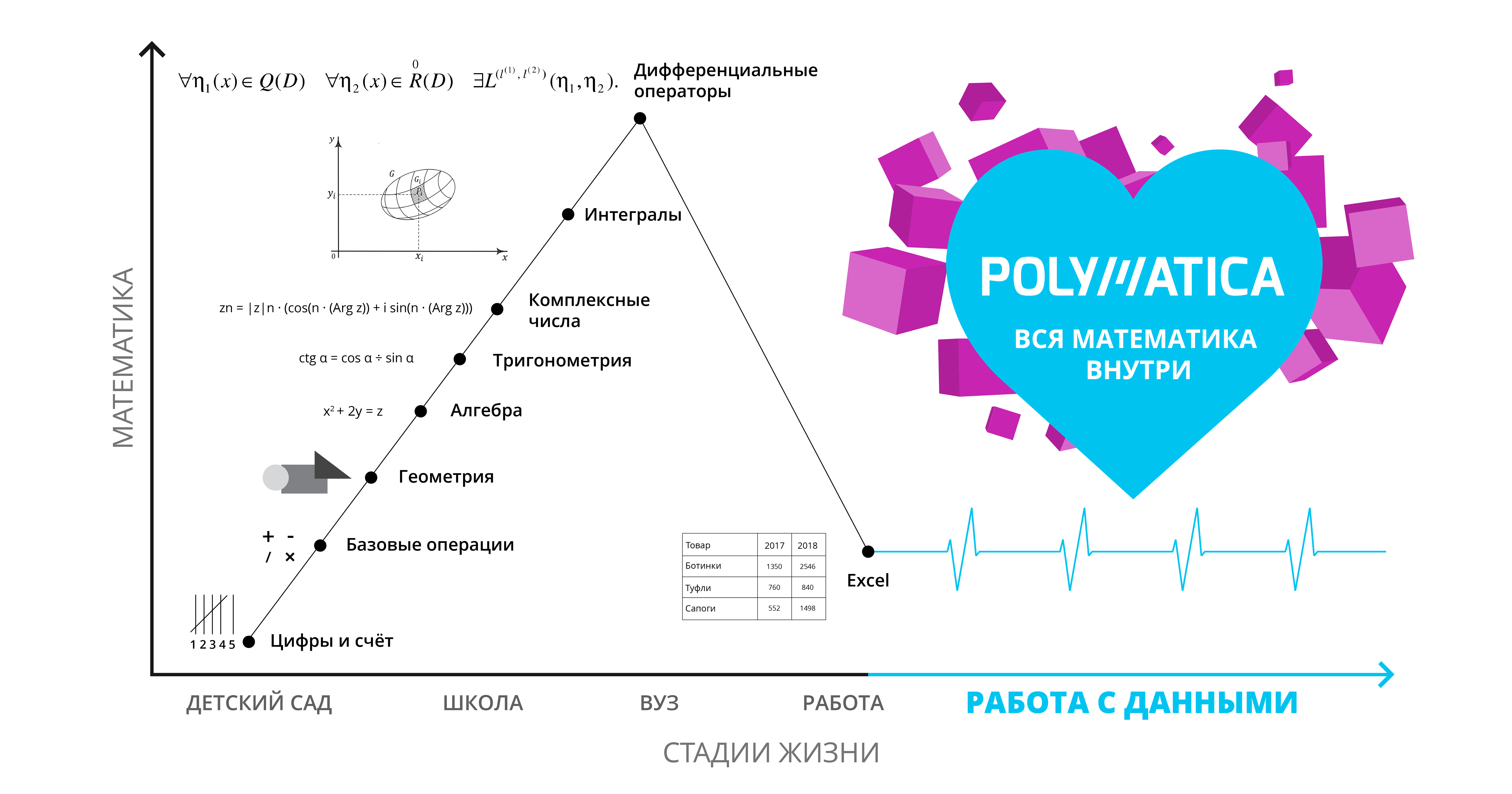 Больше анализа. Платформа для анализа больших данных. Полиматика bi. Полиматика лого. Полиматика рус.