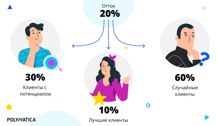 Портрет клиента картинки